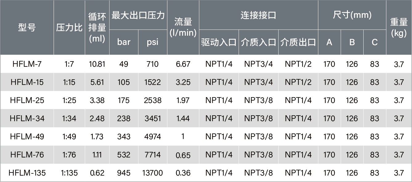 参数表m-17-17.jpg